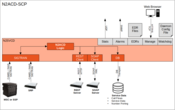 N2ACD CAMEL/INAP Components