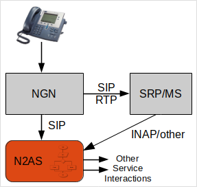 Standalone IVR